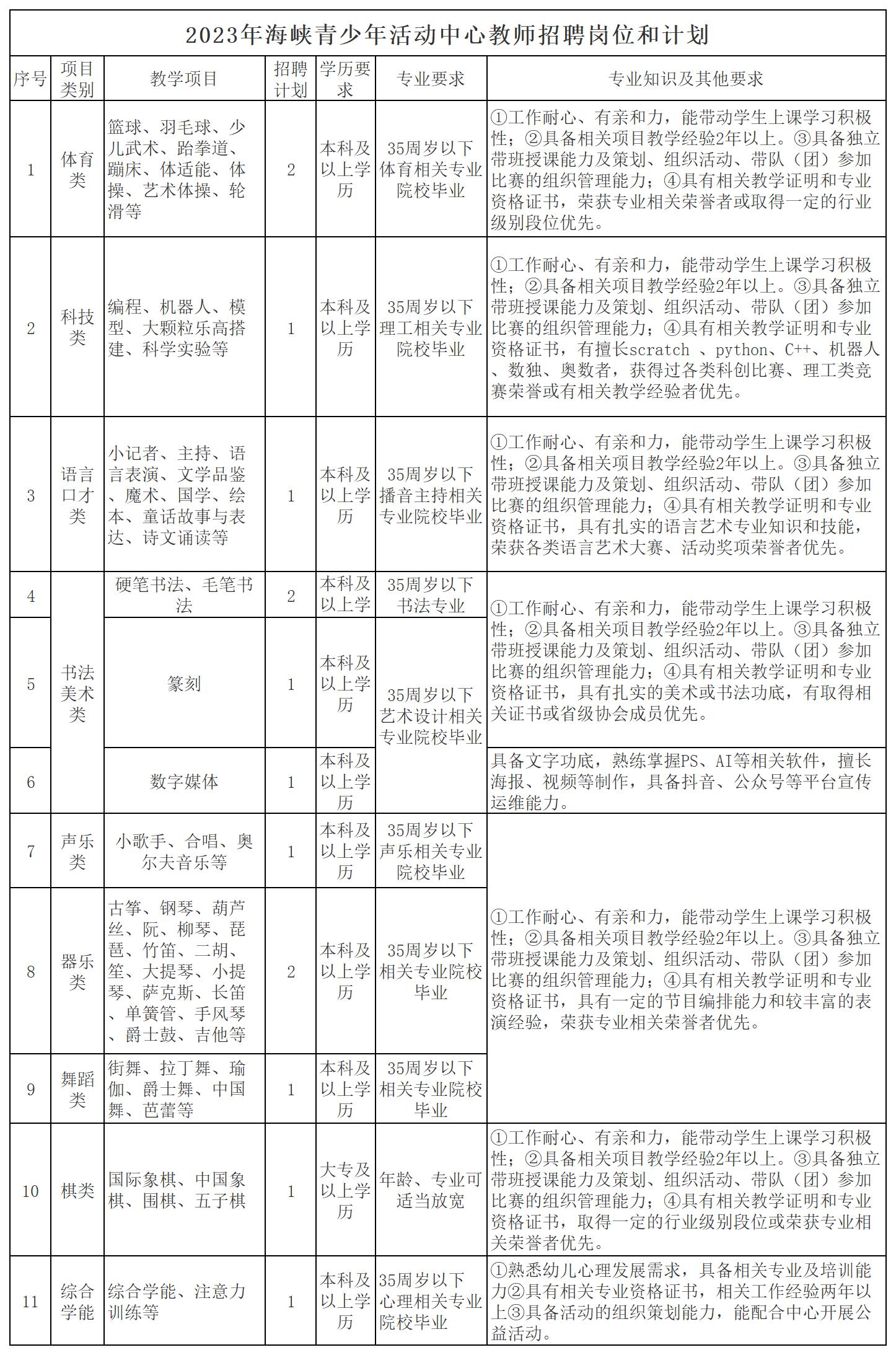 2023教师招聘岗位计划表0813.jpg